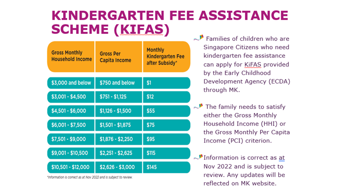 Registration and Fees
